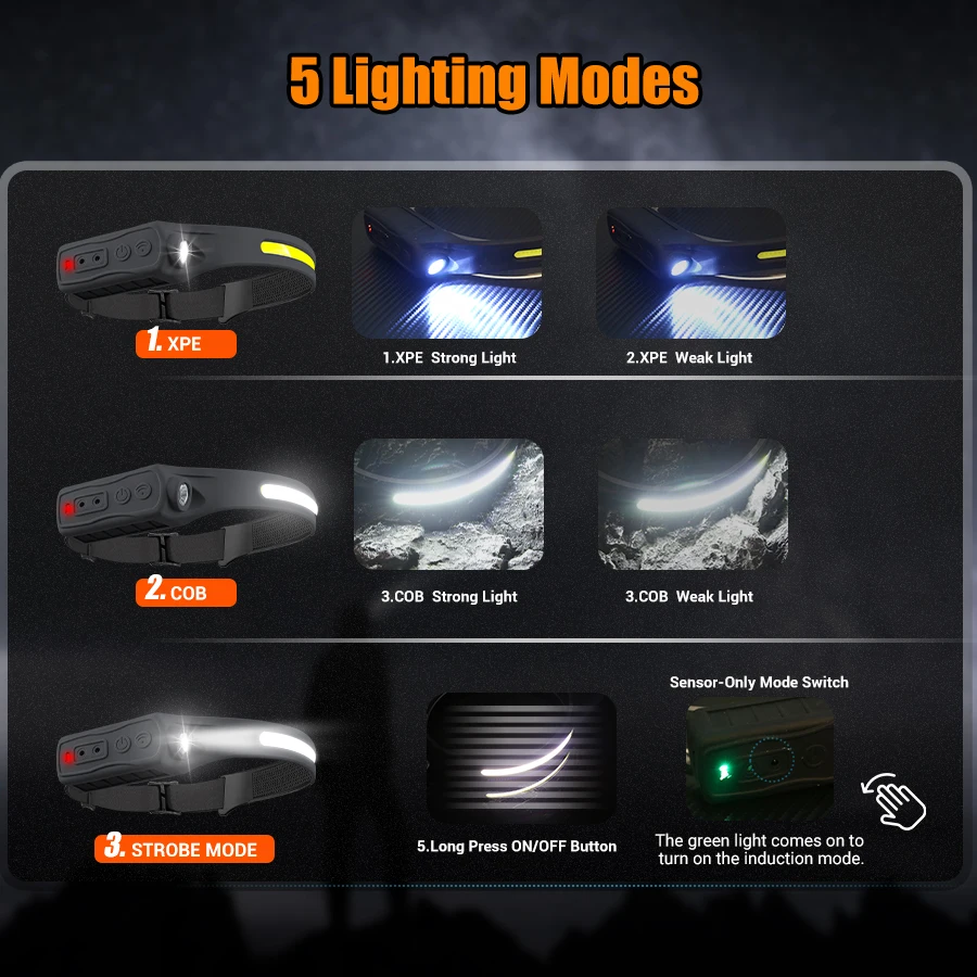 Faro recargable con Sensor de  - Running Headlamp Led reseña y precio
