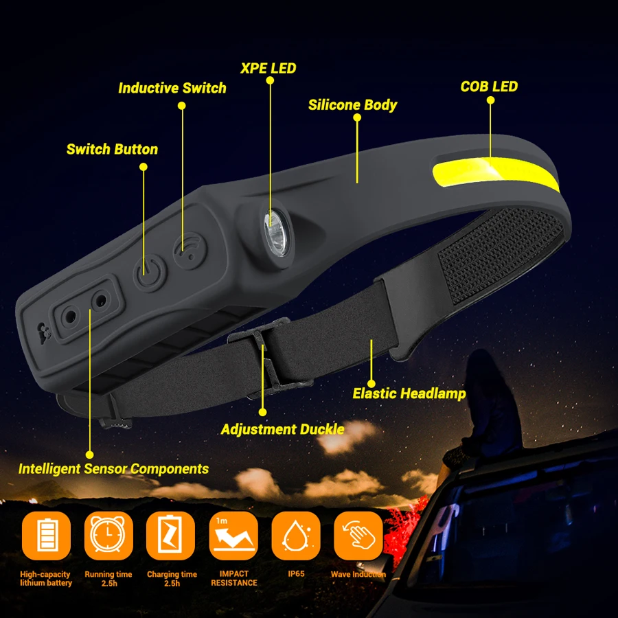Faro recargable con Sensor de  - Running Headlamp Led reseña y precio