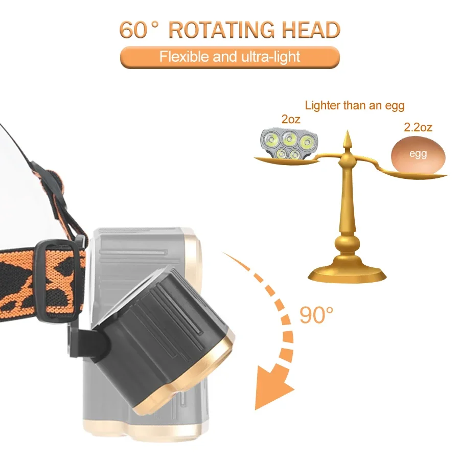 Linterna frontal recargable de - Running Headlamp Led reseña y precio