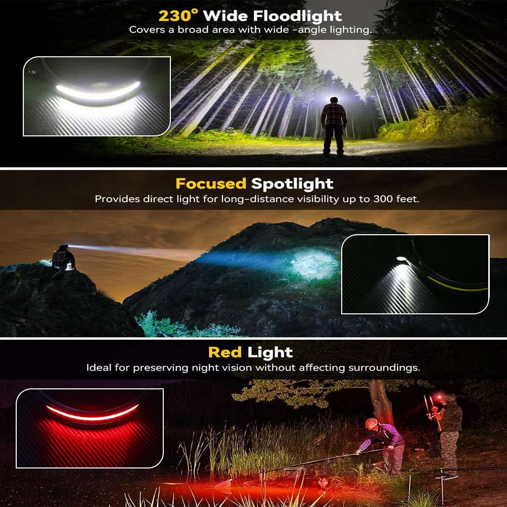 Linterna frontal LED Industria - Running Headlamp Led reseña y precio