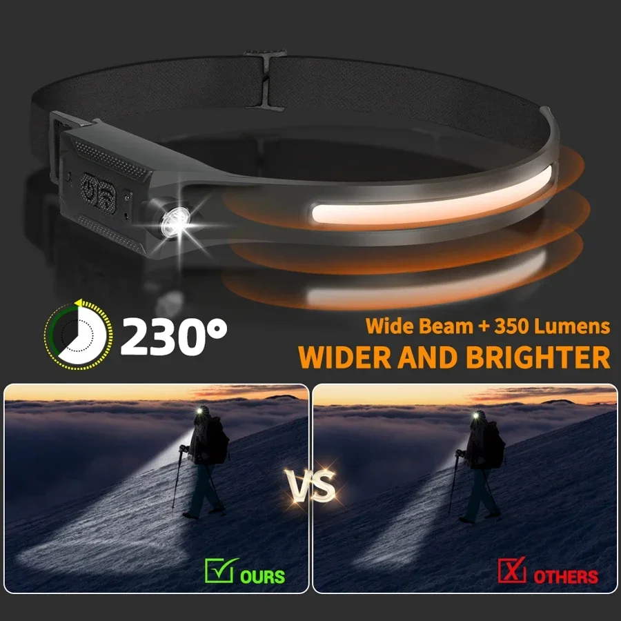Linterna frontal LED recargabl - Running Headlamp Led reseña y precio